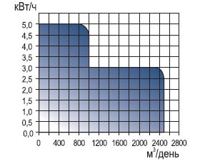 система BMEX